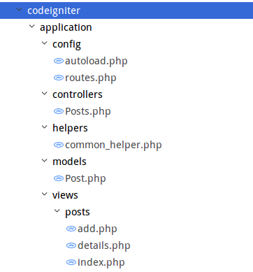 codeigniter-seo-friendly-url-files-structure-codexworld
