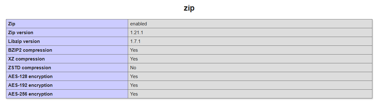 enable-zip-extension-php-ini-phpinfo-codexworld