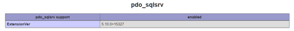 pdo-sqlsrv-sql-server-driver-install-enable-support-php-codexworld